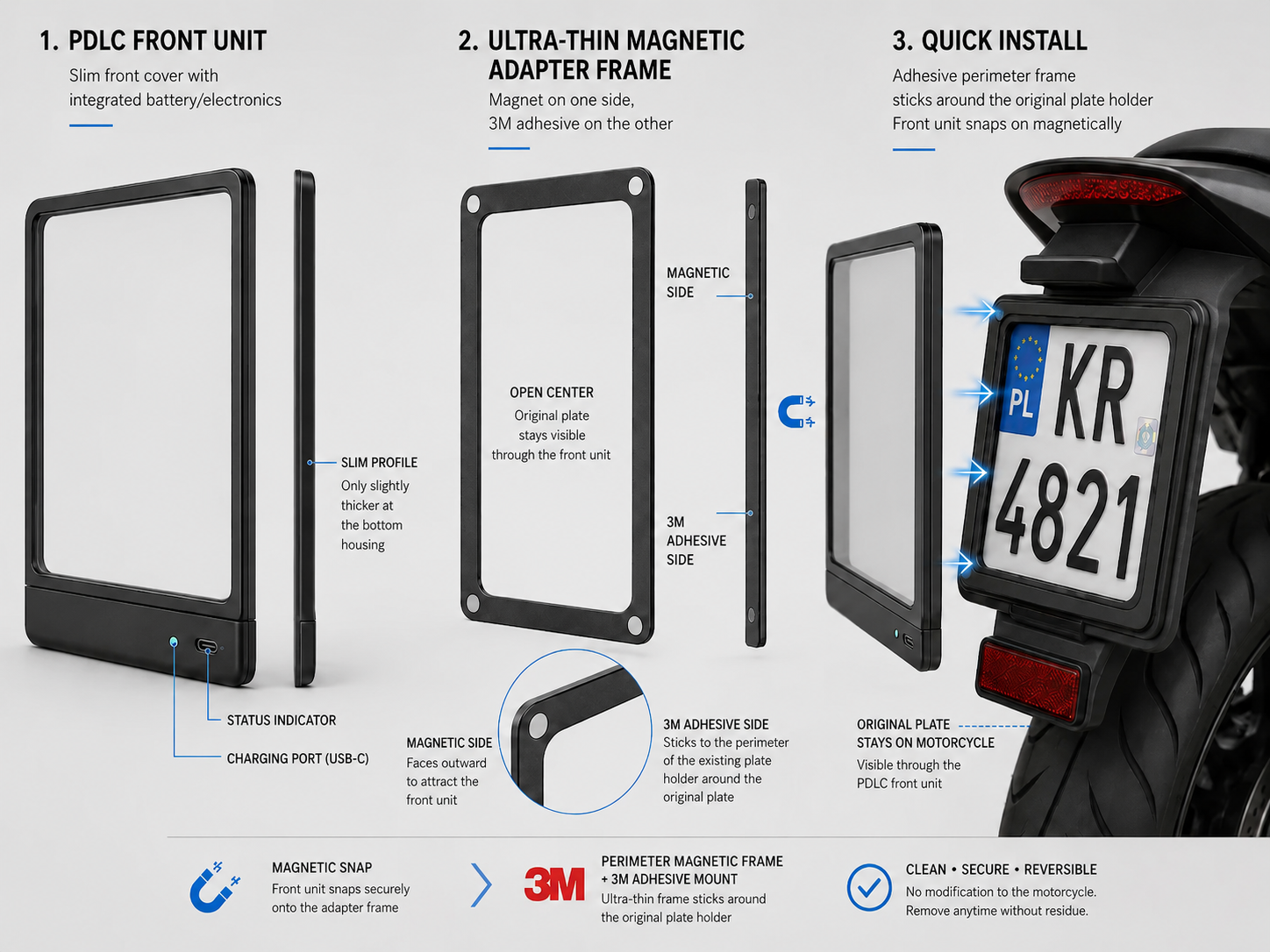 Diagram konstrukcji ParkShield z modułem PDLC, adapterem magnetycznym i szybkim montażem